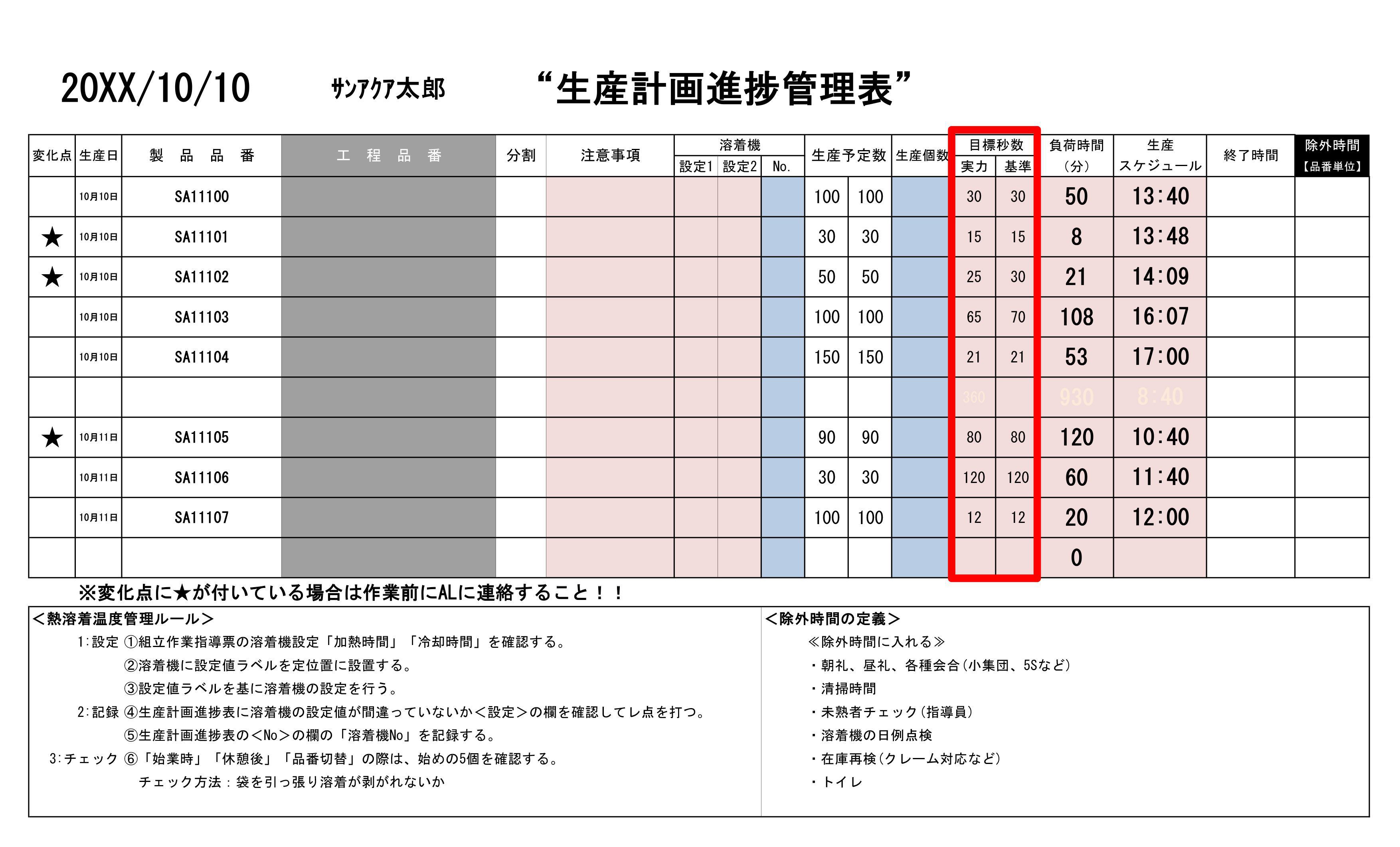 進捗管理表